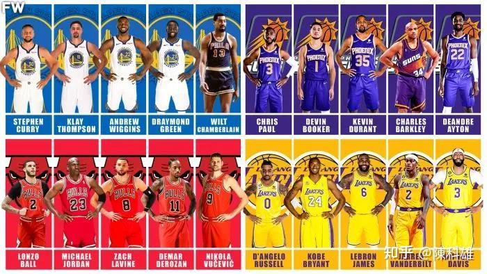 乐鱼（LEYU）体育-赛季最佳五人阵容预测