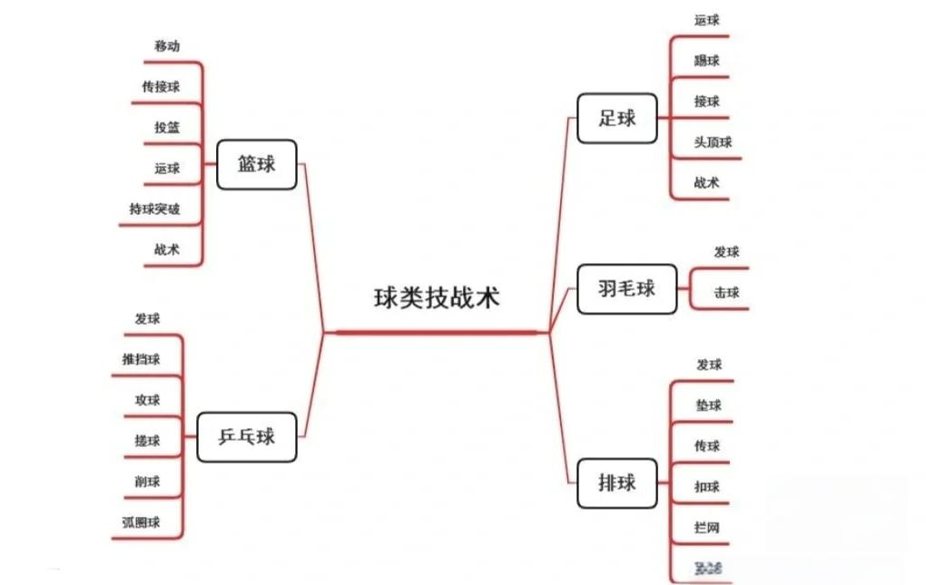 关于球场战术:不同教练的战术理念深度解读的信息 关于球场战术:不同教练的战术理念深度解读的信息